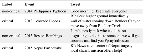 Figure 2 for Event-Related Bias Removal for Real-time Disaster Events