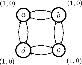 Figure 1 for A note on the uniqueness of models in social abstract argumentation