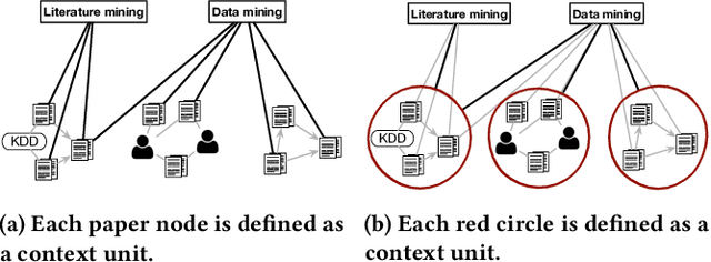 Figure 3 for Discovering Hypernymy in Text-Rich Heterogeneous Information Network by Exploiting Context Granularity