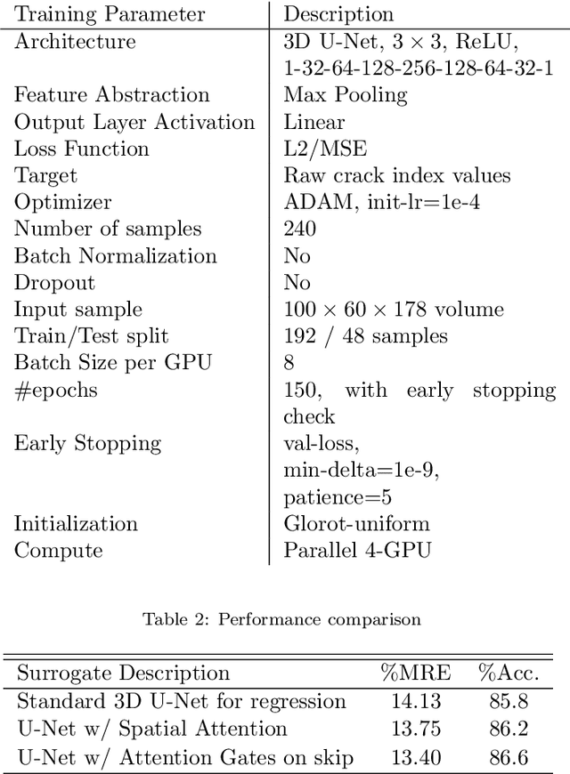 Figure 3 for PATO: Producibility-Aware Topology Optimization using Deep Learning for Metal Additive Manufacturing