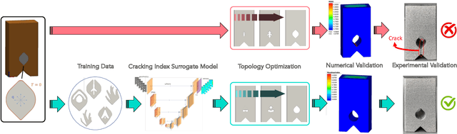 Figure 1 for PATO: Producibility-Aware Topology Optimization using Deep Learning for Metal Additive Manufacturing