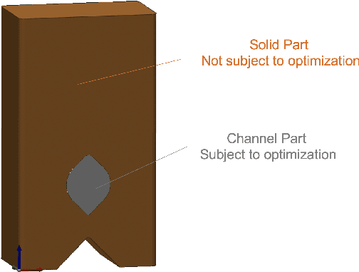 Figure 2 for PATO: Producibility-Aware Topology Optimization using Deep Learning for Metal Additive Manufacturing