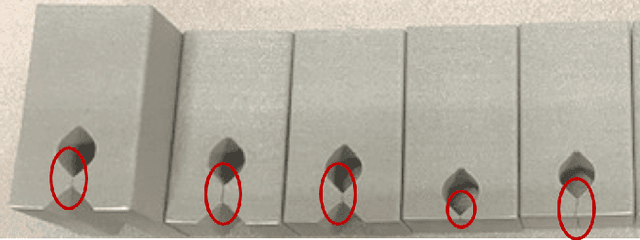 Figure 4 for PATO: Producibility-Aware Topology Optimization using Deep Learning for Metal Additive Manufacturing