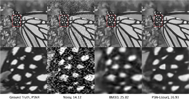 Figure 1 for Proximal Splitting Networks for Image Restoration