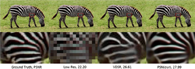 Figure 3 for Proximal Splitting Networks for Image Restoration