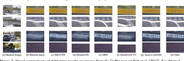 Figure 3 for Adaptive Single Image Deblurring