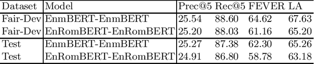 Figure 2 for Multilingual Evidence Retrieval and Fact Verification to Combat Global Disinformation: The Power of Polyglotism