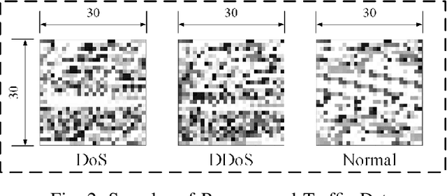 Figure 2 for TEST: an End-to-End Network Traffic Examination and Identification Framework Based on Spatio-Temporal Features Extraction