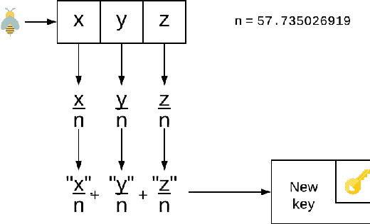 Figure 3 for Robotic bees: Algorithms for collision detection and prevention