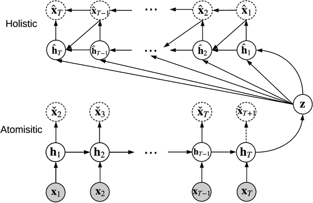 Figure 1 for Unsupervised Learning of Sequence Representations by Autoencoders