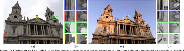 Figure 3 for Beyond Cartesian Representations for Local Descriptors
