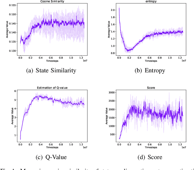 Figure 1 for Revisiting Discrete Soft Actor-Critic