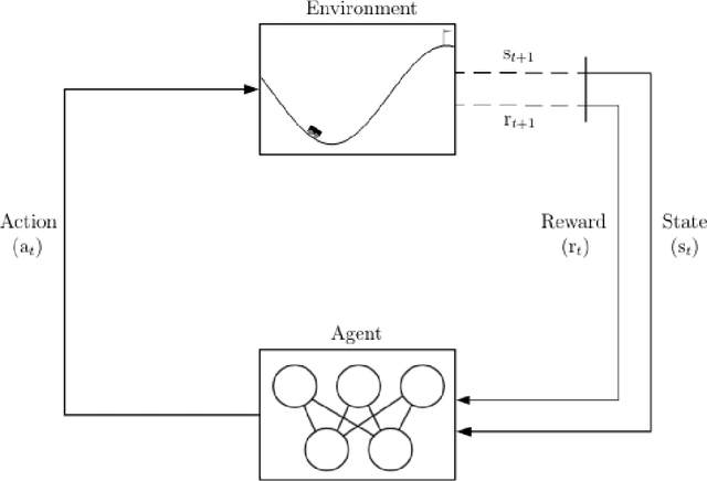 Figure 1 for Reducing catastrophic forgetting when evolving neural networks