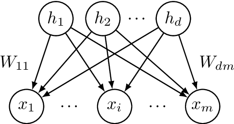 Figure 1 for Learning Binary Latent Variable Models: A Tensor Eigenpair Approach