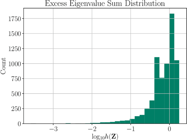 Figure 2 for Convex Iteration for Distance-Geometric Inverse Kinematics