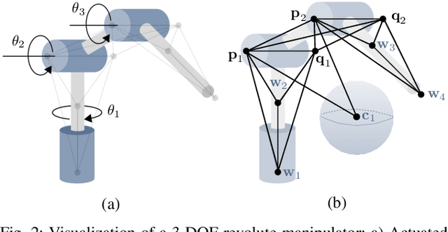 Figure 3 for Convex Iteration for Distance-Geometric Inverse Kinematics