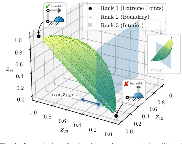 Figure 4 for Convex Iteration for Distance-Geometric Inverse Kinematics