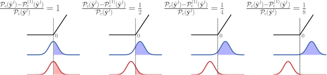 Figure 2 for Proxy-Normalizing Activations to Match Batch Normalization while Removing Batch Dependence