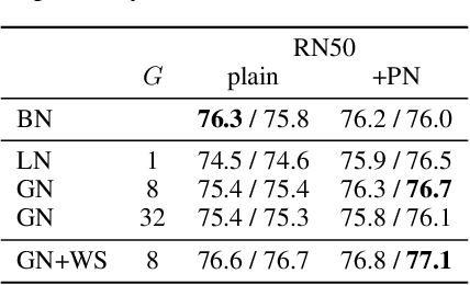 Figure 3 for Proxy-Normalizing Activations to Match Batch Normalization while Removing Batch Dependence