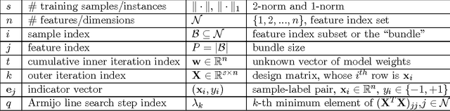 Figure 1 for Parallel Coordinate Descent Newton Method for Efficient $\ell_1$-Regularized Minimization