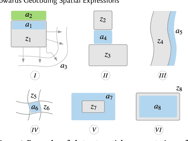 Figure 1 for Towards Geocoding Spatial Expressions