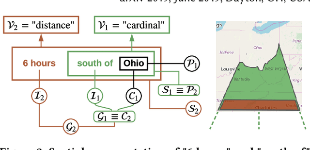 Figure 2 for Towards Geocoding Spatial Expressions