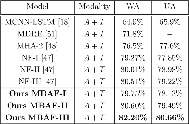 Figure 2 for Memory Based Attentive Fusion