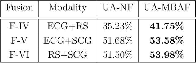 Figure 4 for Memory Based Attentive Fusion