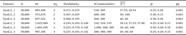 Figure 2 for Uncovering the Local Hidden Community Structure in Social Networks