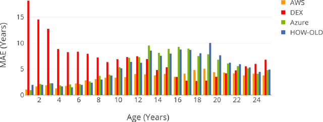 Figure 2 for Improving Borderline Adulthood Facial Age Estimation through Ensemble Learning