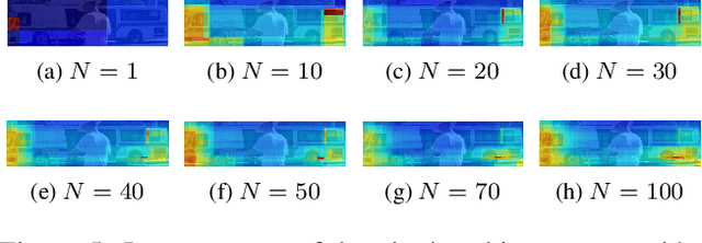 Figure 4 for Compositional Explanations for Image Classifiers
