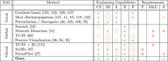 Figure 2 for From "Where" to "What": Towards Human-Understandable Explanations through Concept Relevance Propagation