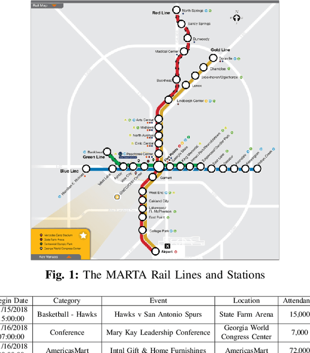 Figure 1 for Public Transit for Special Events: Ridership Prediction and Train Optimization