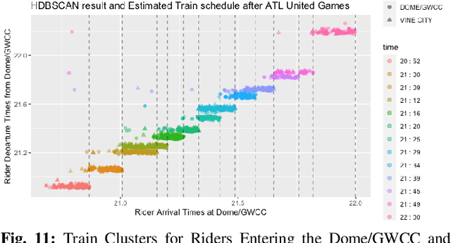 Figure 3 for Public Transit for Special Events: Ridership Prediction and Train Optimization