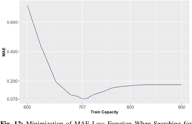 Figure 4 for Public Transit for Special Events: Ridership Prediction and Train Optimization