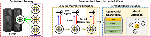 Figure 1 for Attention-based Reinforcement Learning for Real-Time UAV Semantic Communication