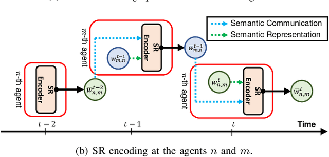 Figure 2 for Attention-based Reinforcement Learning for Real-Time UAV Semantic Communication