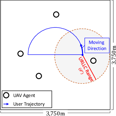 Figure 3 for Attention-based Reinforcement Learning for Real-Time UAV Semantic Communication