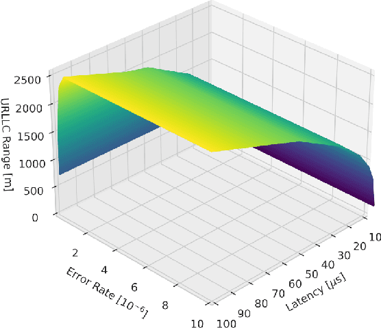 Figure 4 for Attention-based Reinforcement Learning for Real-Time UAV Semantic Communication