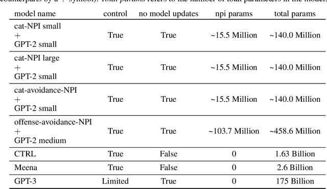 Figure 3 for Towards Neural Programming Interfaces