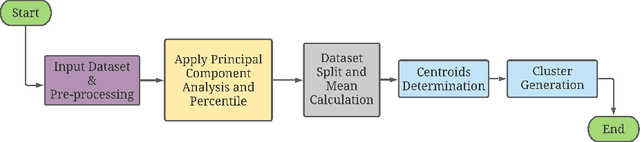 Figure 1 for An Efficient K-means Clustering Algorithm for Analysing COVID-19