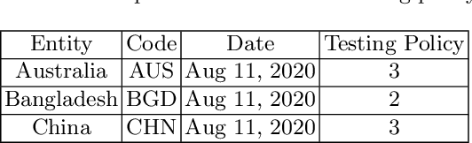 Figure 3 for An Efficient K-means Clustering Algorithm for Analysing COVID-19
