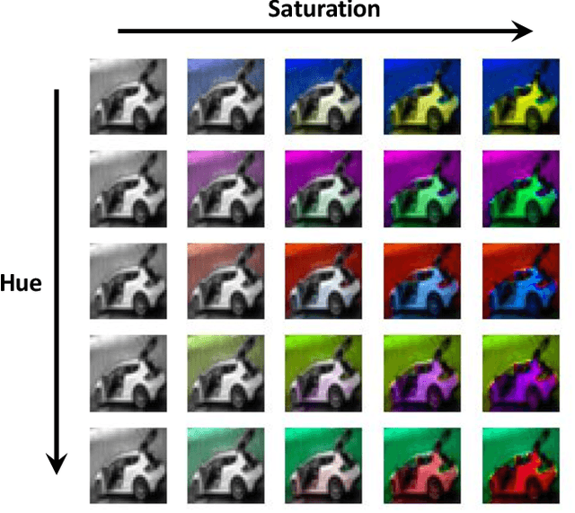 Figure 1 for Semantic Adversarial Examples