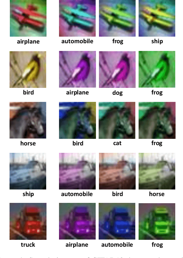 Figure 3 for Semantic Adversarial Examples
