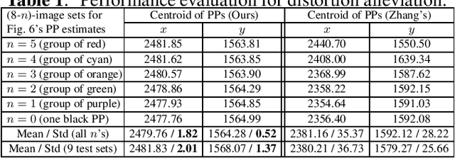Figure 2 for Visualizing and Alleviating the Effect of Radial Distortion on Camera Calibration Using Principal Lines