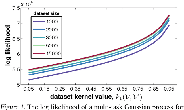 Figure 1 for Differentially Private Bayesian Optimization