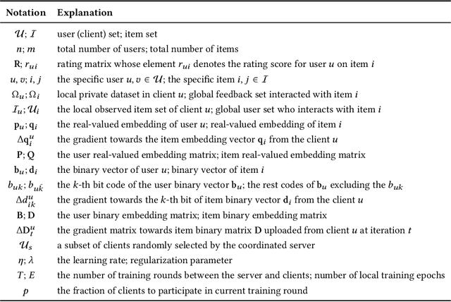 Figure 3 for LightFR: Lightweight Federated Recommendation with Privacy-preserving Matrix Factorization