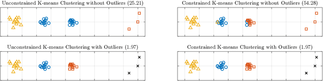 Figure 1 for Size Matters: Cardinality-Constrained Clustering and Outlier Detection via Conic Optimization