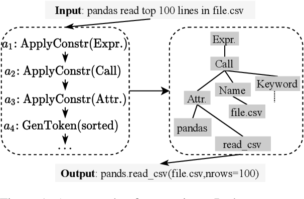 Figure 1 for A Globally Normalized Neural Model for Semantic Parsing