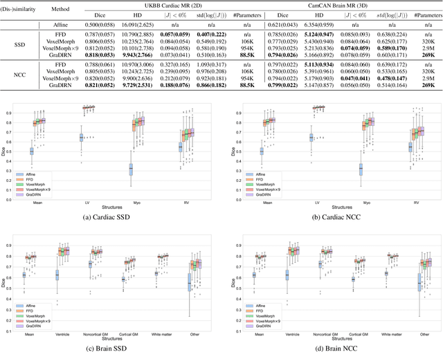 Figure 1 for GraDIRN: Learning Iterative Gradient Descent-based Energy Minimization for Deformable Image Registration